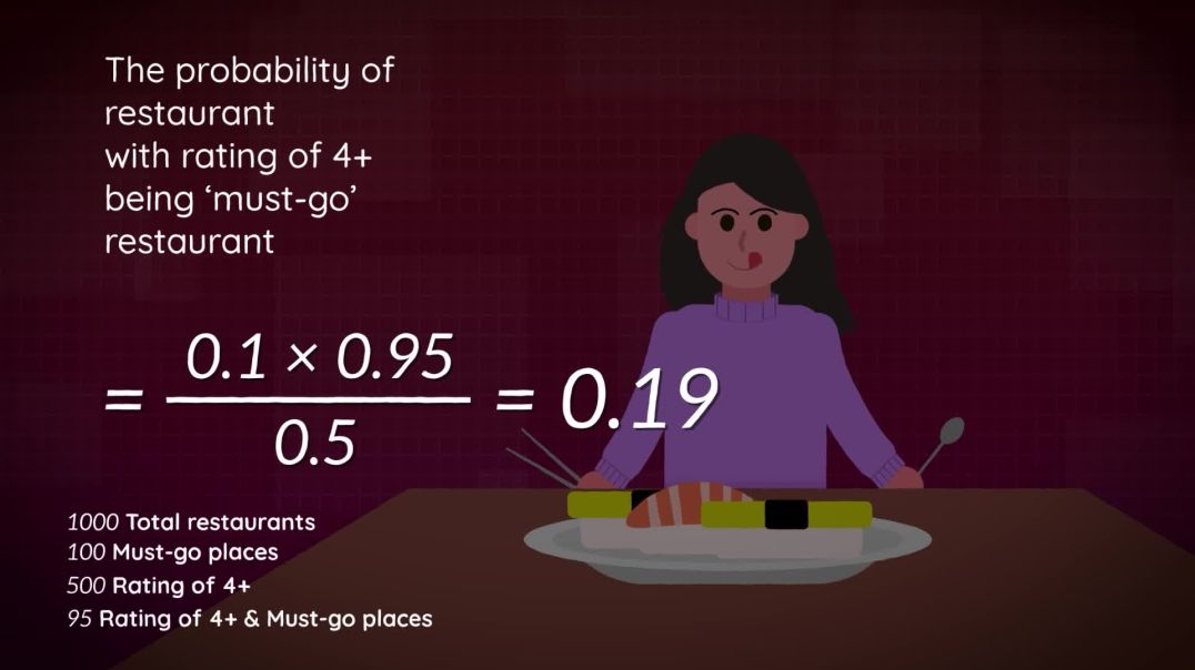 ⁣연세대학교 베이즈정리 강의 (YDEC Bayes'Theorem)